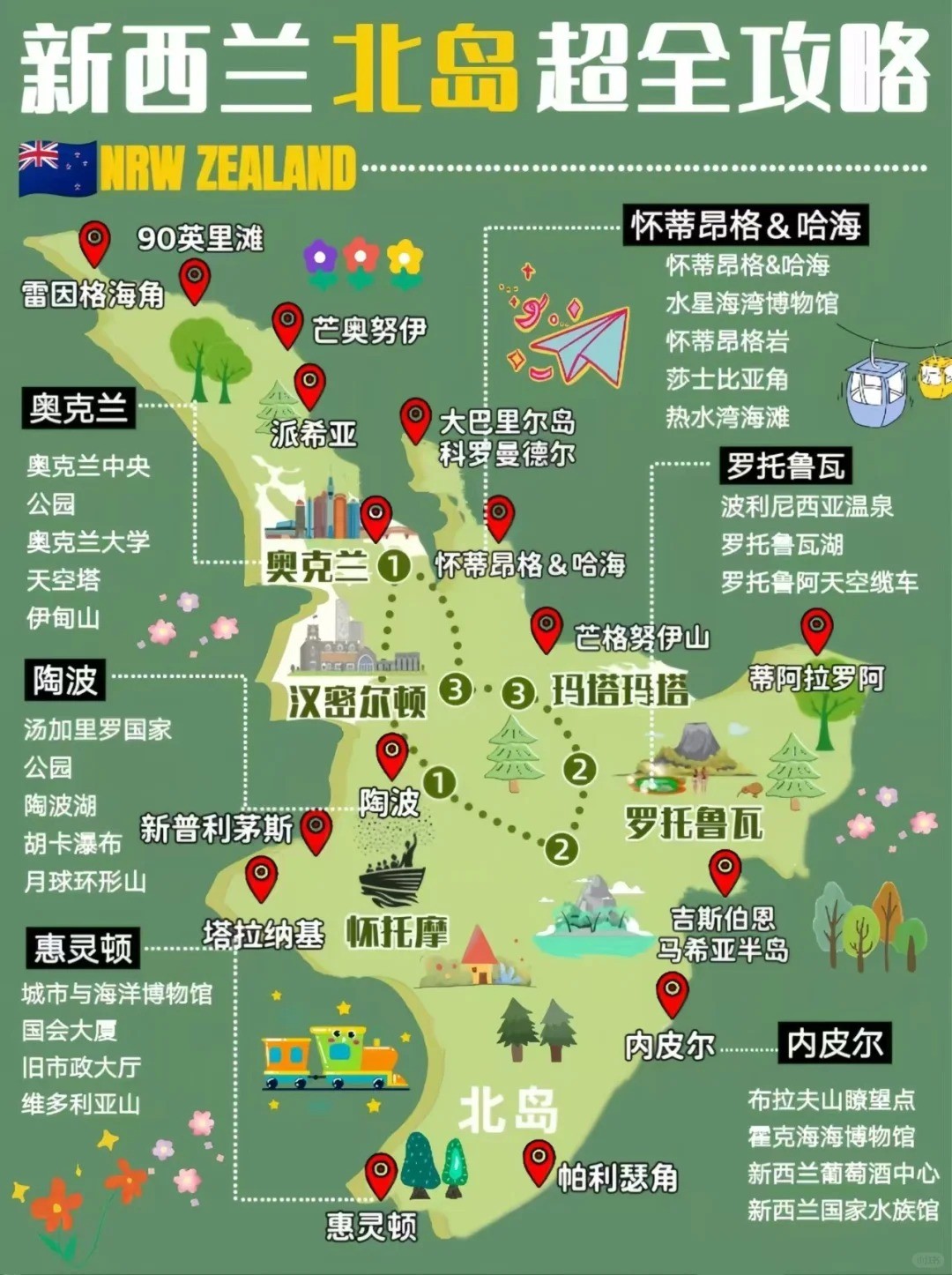 新西兰北岛✅费心总结的攻略已备好❗_1_七七旅行规划师_来自小红书网页版.jpg