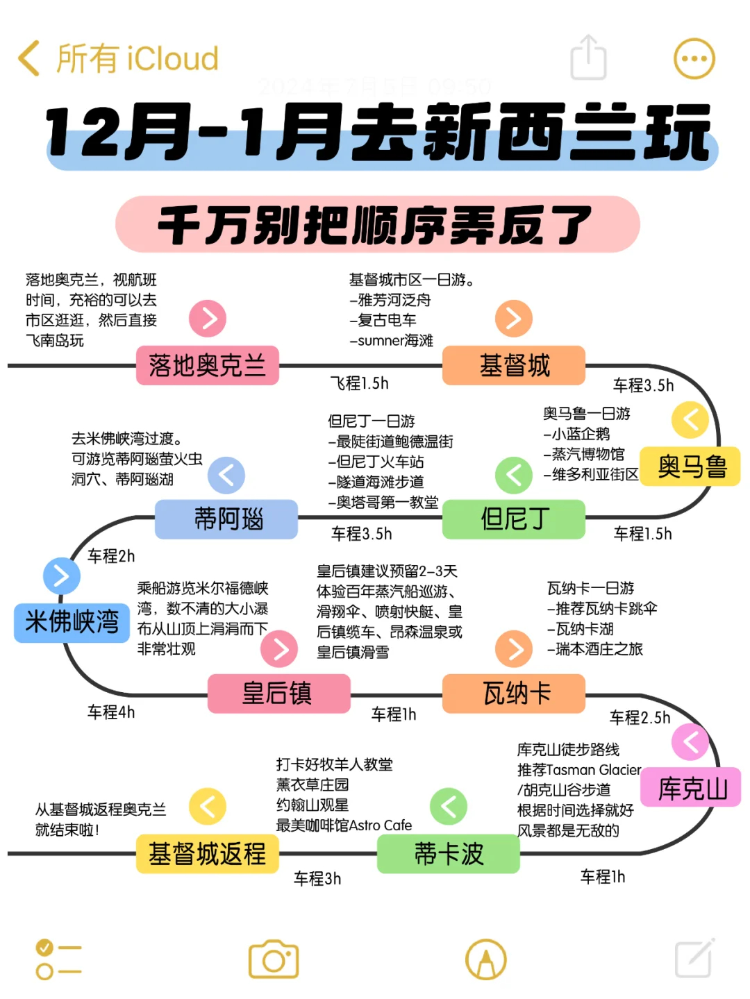 新西兰南岛最佳游玩路线与美食推荐