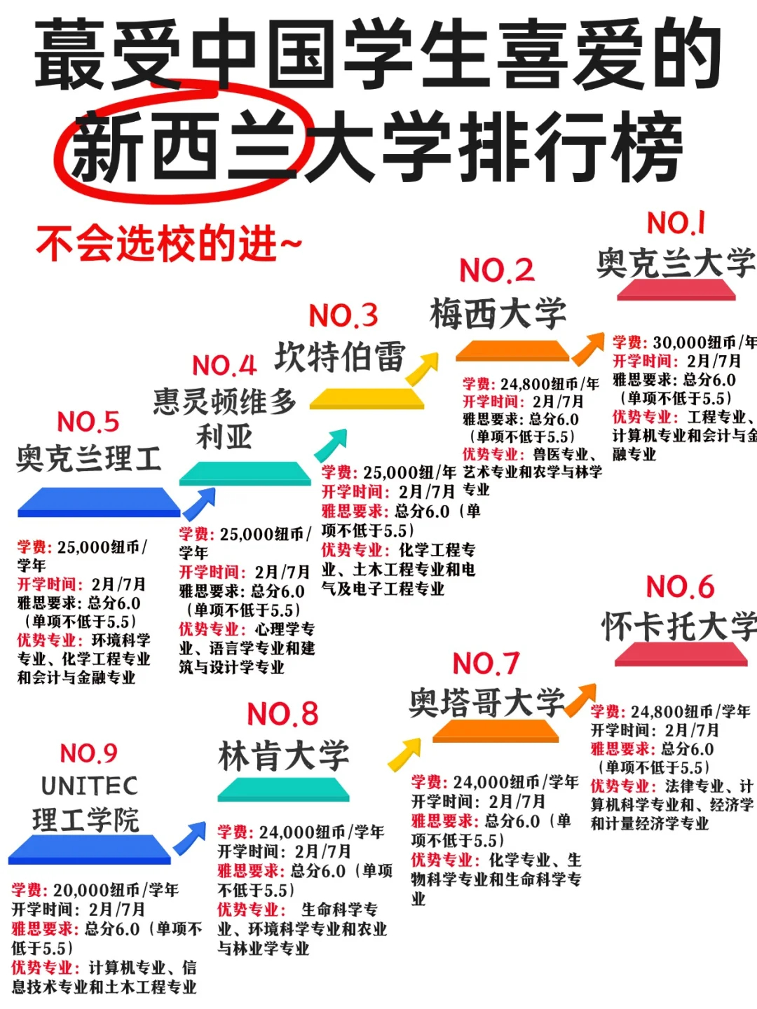 新西兰大学推荐及申请指南